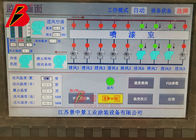 Booth Cat Semprot Industri Elektrostatis 10um Dengan Sistem Kontrol Cerdas